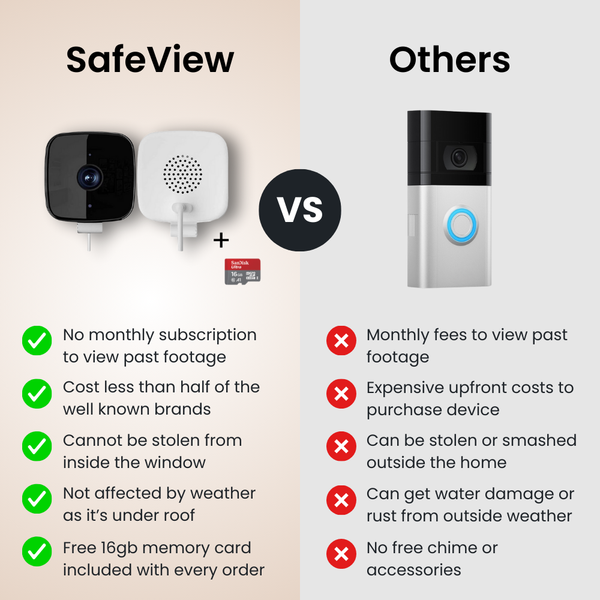 SafeView — Indoor Window Security Camera V2